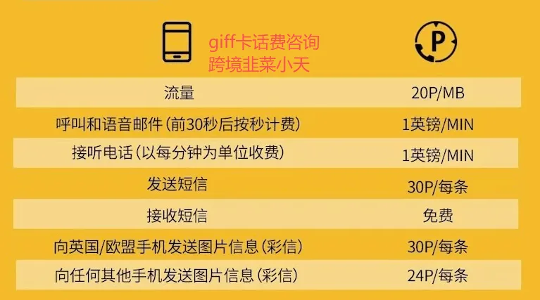 GiffGaff卡资费信息
